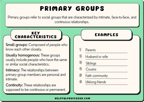 The present guidance document <strong>represents</strong> an update and expansion of the PFIRM Considerations publication. . Mimicking others in their social group best represents which characteristics of minors